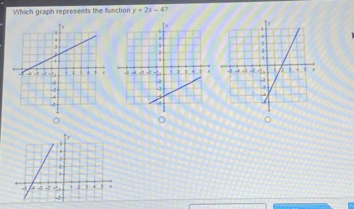which graph represents the function y = 2x - 4?