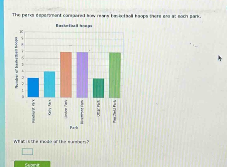 the parks department compared how many basketball hoops there are at each park. basketball hoops what is the mode of the numbers?