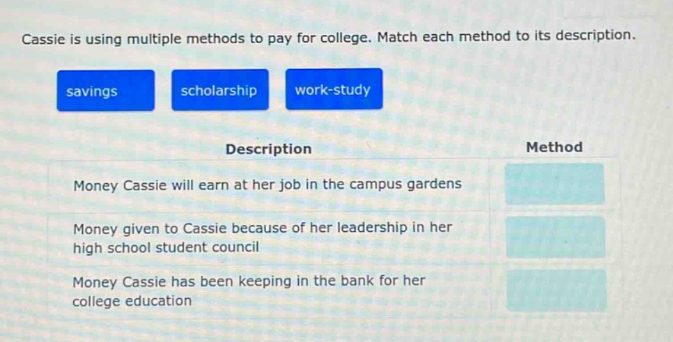 cassie is using multiple methods to pay for college. match each method to its description. savings scholarship work - study description method money cassie will earn at her job in the campus gardens money given to cassie because of her leadership in her high school student council money cassie has been keeping in the bank for her college education