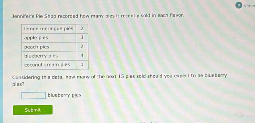 jennifers pie shop recorded how many pies it recently sold in each flavor. lemon meringue pies 2 apple pies 3 peach pies 2 blueberry pies 4 coconut cream pies 1 considering this data, how many of the next 15 pies sold should you expect to be blueberry pies? blueberry pies