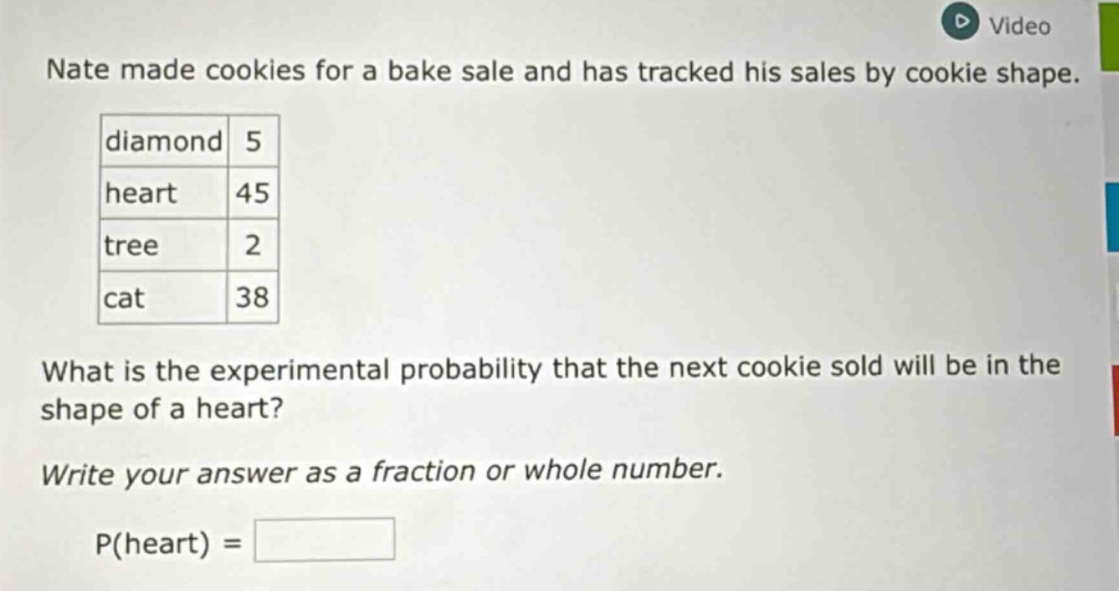 nate made cookies for a bake sale and has tracked his sales by cookie shape. diamond 5 heart 45 tree 2 cat 38 what is the experimental probability that the next cookie sold will be in the shape of a heart? write your answer as a fraction or whole number. p(heart) =