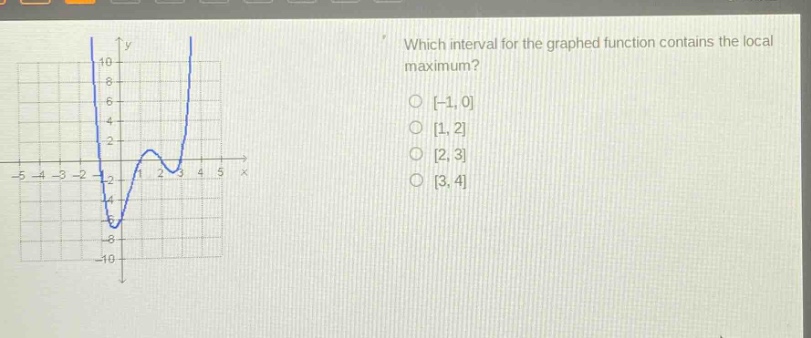 which interval for the graphed function contains the local maximum?\n-1,0\n1,2\n2,3\n3,4