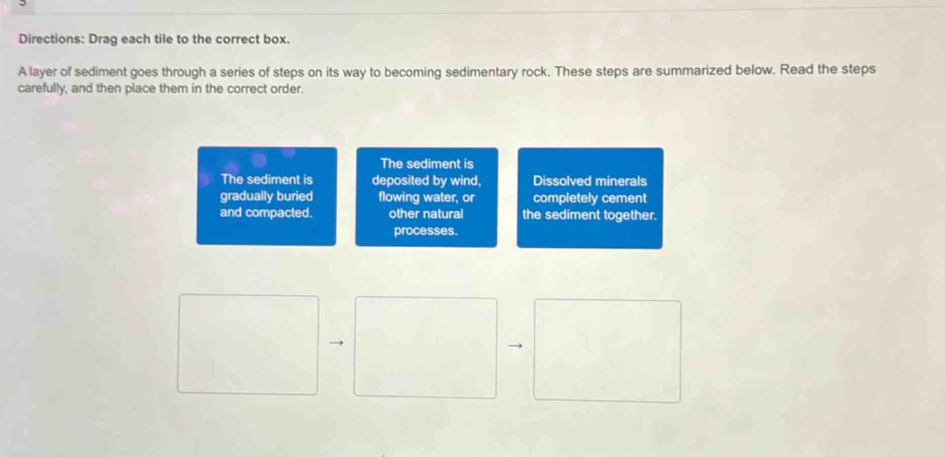 directions: drag each tile to the correct box. a layer of sediment goes through a series of steps on its way to becoming sedimentary rock. these steps are summarized below. read the steps carefully, and then place them in the correct order. the sediment is gradually buried and compacted. the sediment is deposited by wind, flowing water, or other natural processes. dissolved minerals completely cement the sediment together.