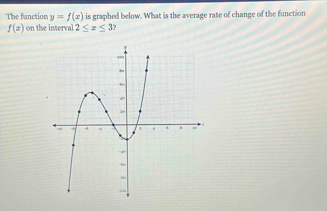 the function y = f(x) is graphed below. what is the average rate of change of the function f(x) on the interval 2 ≤ x ≤ 3?