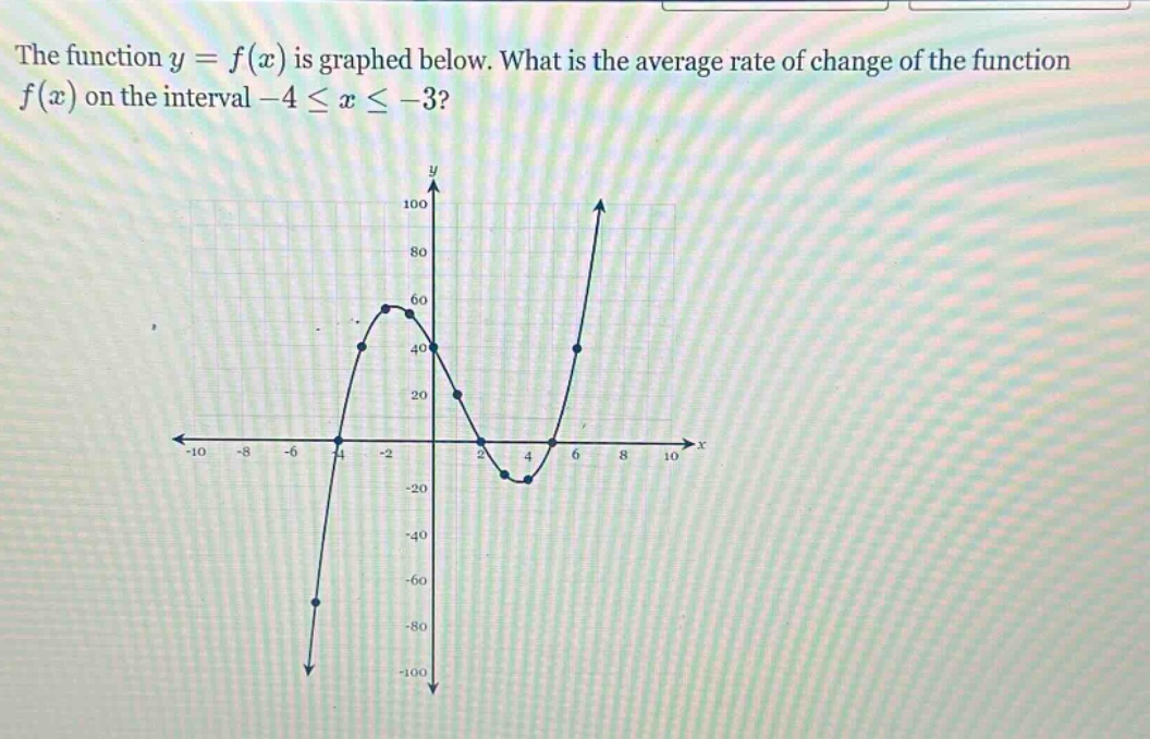 the function y = f(x) is graphed below. what is the average rate of change of the function f(x) on the interval -4 ≤ x ≤ -3?