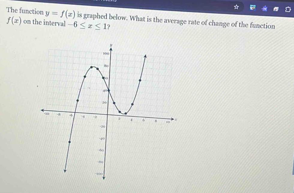 the function y = f(x) is graphed below. what is the average rate of change of the function f(x) on the interval -6 ≤ x ≤ 1?