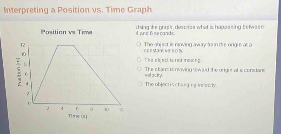 interpreting a position vs. time graph\nposition vs time\nusing the graph, describe what is happening between 4 and 6 seconds.\nthe object is moving away from the origin at a constant velocity.\nthe object is not moving.\nthe object is moving toward the origin at a constant velocity.\nthe object is changing velocity.