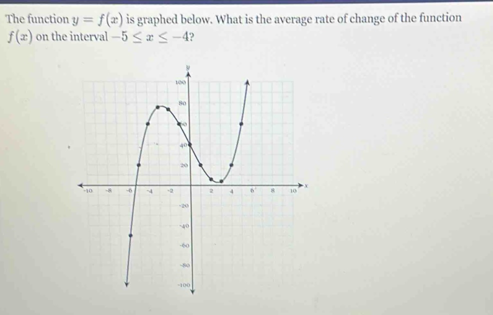 the function y = f(x) is graphed below. what is the average rate of change of the function f(x) on the interval -5 ≤ x ≤ -4?