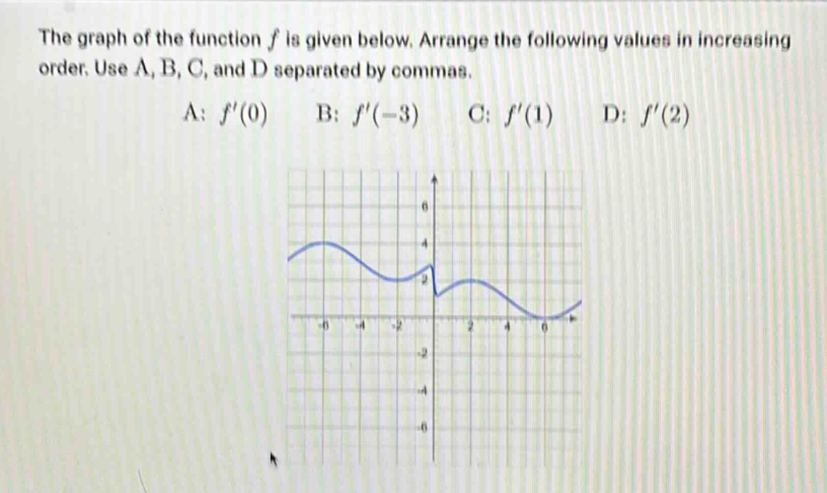 the graph of the function f is given below. arrange the following values in increasing order. use a, b, c, and d separated by commas. a: f(0) b: f(-3) c: f(1) d: f(2)