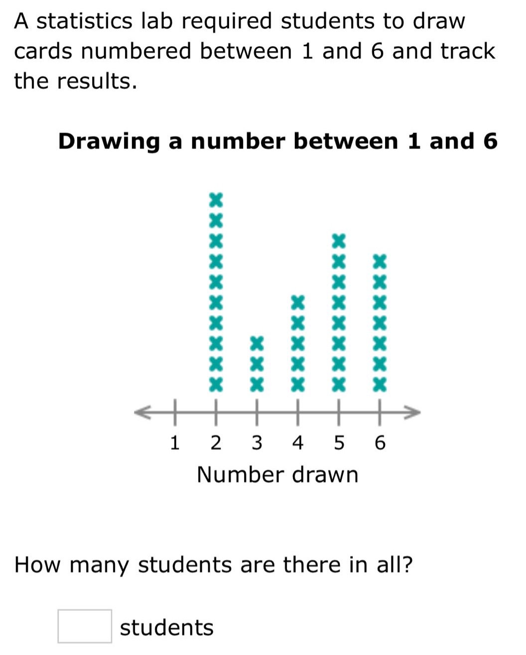 a statistics lab required students to draw cards numbered between 1 and 6 and track the results. drawing a number between 1 and 6 how many students are there in all? students