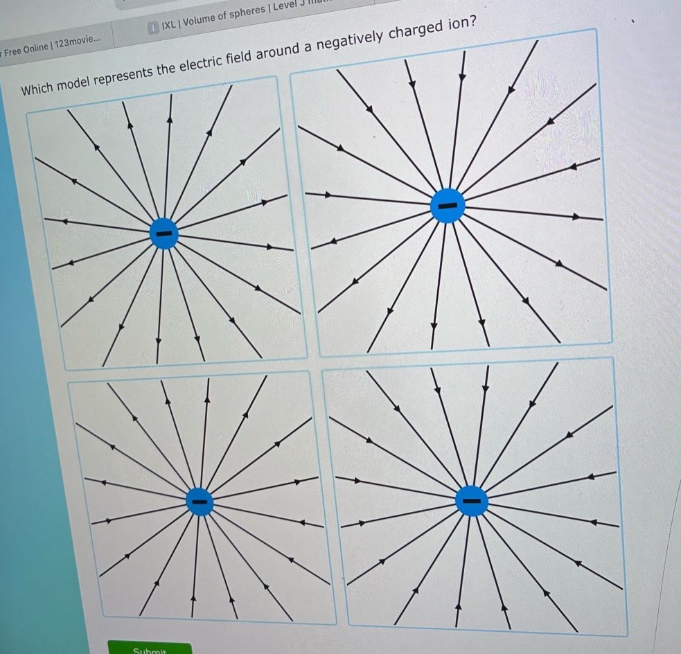 which model represents the electric field around a negatively charged ion?