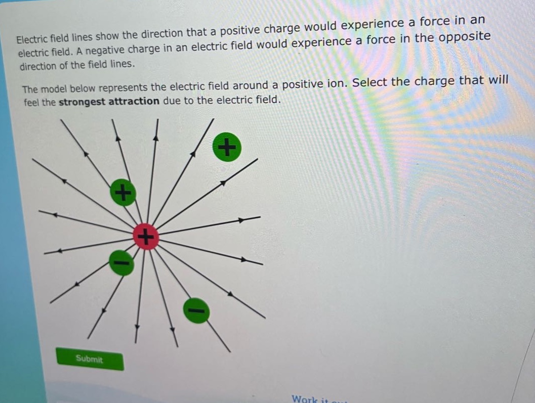 electric field lines show the direction that a positive charge would experience a force in an electric field. a negative charge in an electric field would experience a force in the opposite direction of the field lines. the model below represents the electric field around a positive ion. select the charge that will feel the strongest attraction due to the electric field.