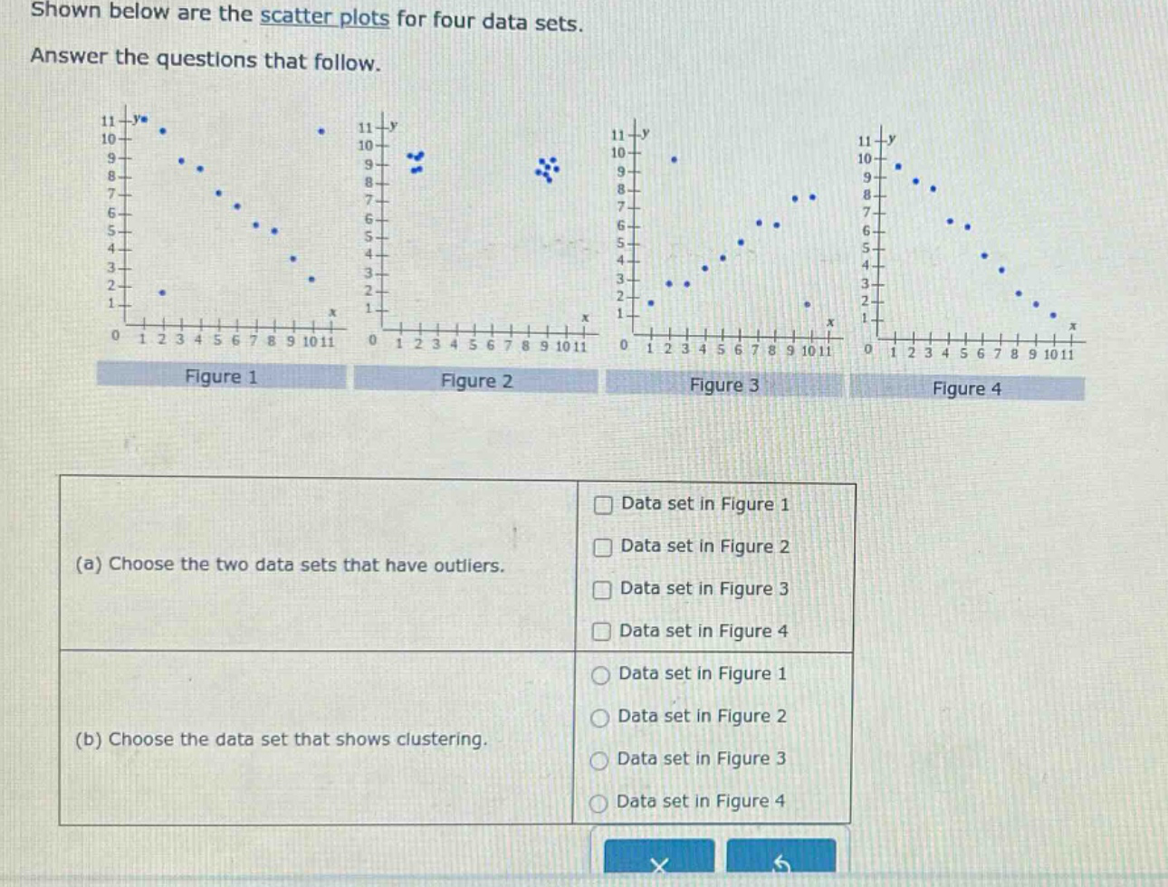 shown below are the scatter plots for four data sets. answer the questions that follow. (a) choose the two data sets that have outliers. data set in figure 1 data set in figure 2 data set in figure 3 data set in figure 4 (b) choose the data set that shows clustering. data set in figure 1 data set in figure 2 data set in figure 3 data set in figure 4