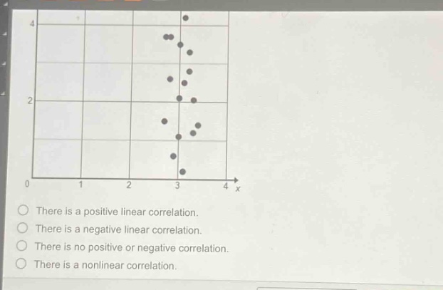 there is a positive linear correlation. there is a negative linear correlation. there is no positive or negative correlation. there is a nonlinear correlation.