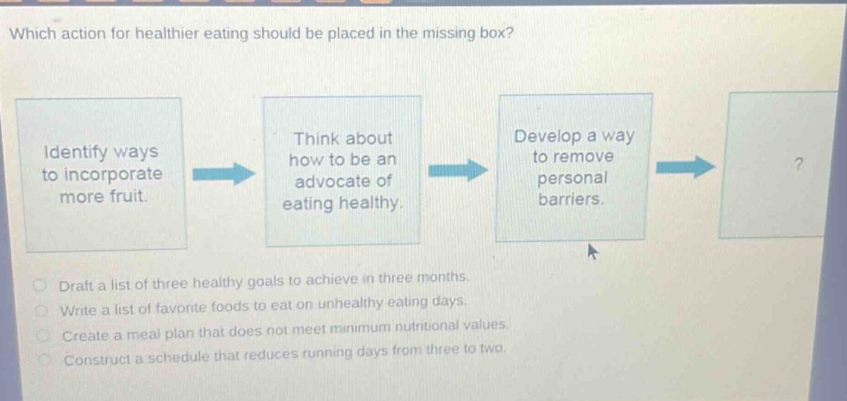 which action for healthier eating should be placed in the missing box? identify ways to incorporate more fruit. think about how to be an advocate of eating healthy. develop a way to remove personal barriers. ? draft a list of three healthy goals to achieve in three months. write a list of favorite foods to eat on unhealthy eating days. create a meal plan that does not meet minimum nutritional values. construct a schedule that reduces running days from three to two.
