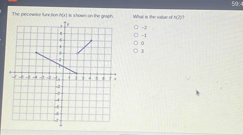 the piecewise function h(x) is shown on the graph. what is the value of h(2)? -2 -1 0 3