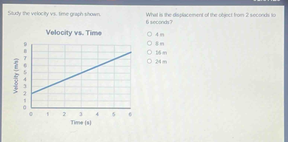 study the velocity vs. time graph shown. what is the displacement of the object from 2 seconds to 6 seconds? 4 m 8 m 16 m 24 m velocity vs. time 9 8 7 6 5 4 3 2 1 0 0 1 2 3 4 5 6 time (s) velocity (m/s)