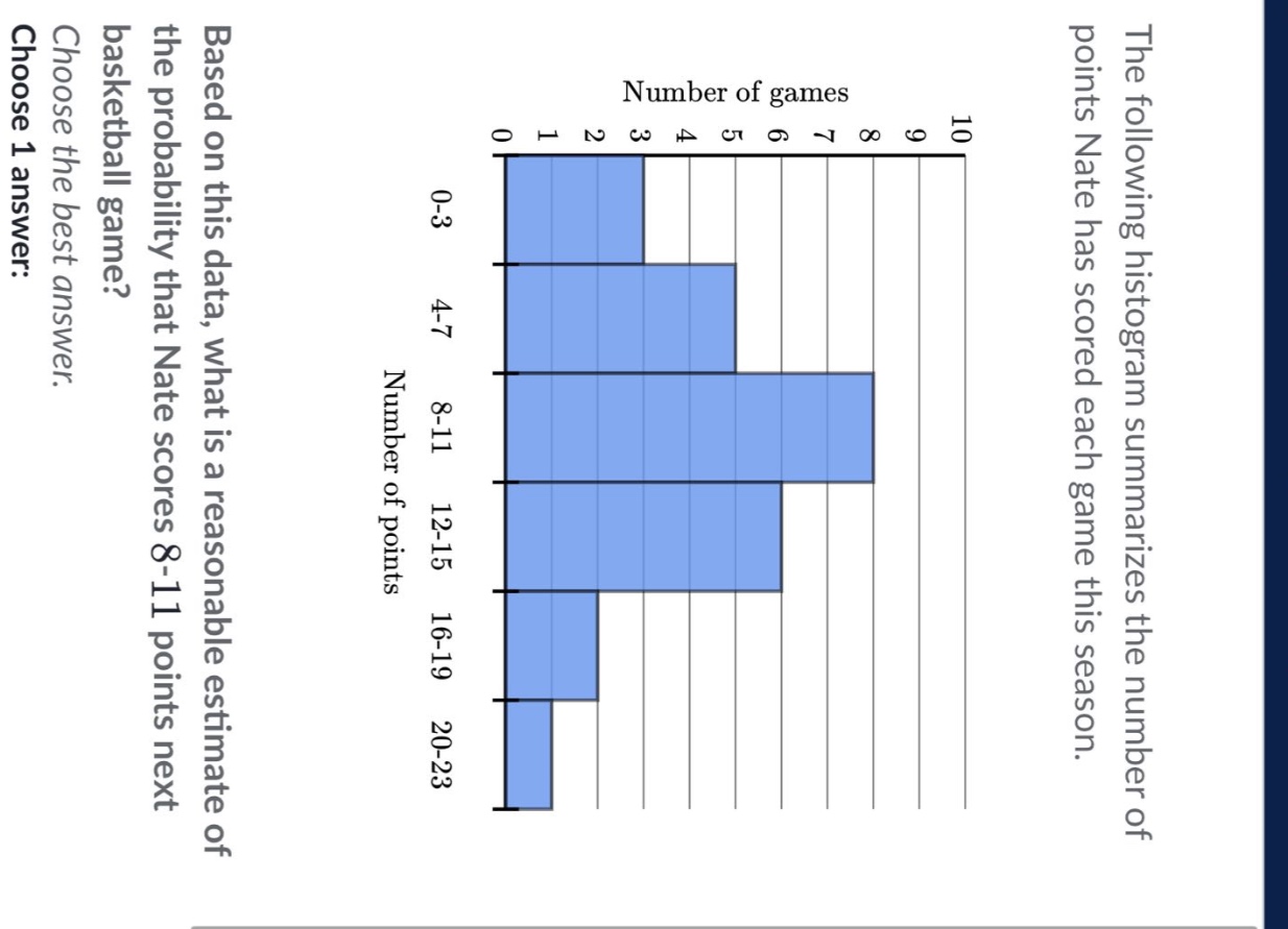 the following histogram summarizes the number of points nate has scored each game this season. based on this data, what is a reasonable estimate of the probability that nate scores 8 - 11 points next basketball game? choose the best answer. choose 1 answer:
