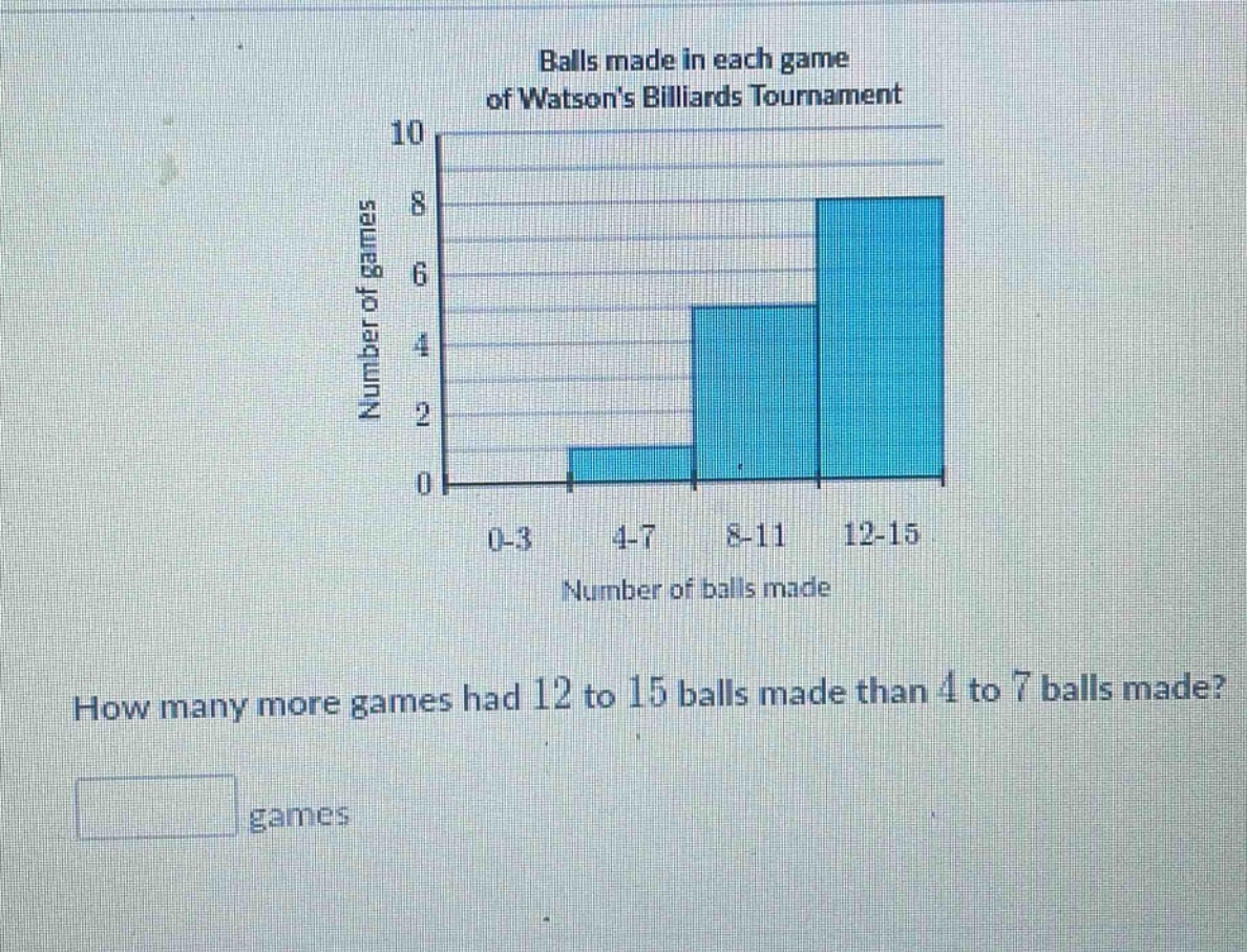 balls made in each game of watsons billiards tournament how many more games had 12 to 15 balls made than 4 to 7 balls made? games