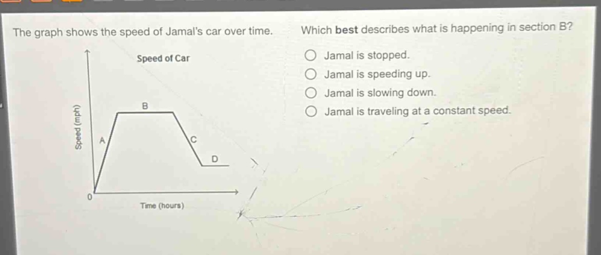 the graph shows the speed of jamals car over time. which best describes what is happening in section b? speed of car jamal is stopped. jamal is speeding up. jamal is slowing down. jamal is traveling at a constant speed. speed (mph) b a c d 0 time (hours)