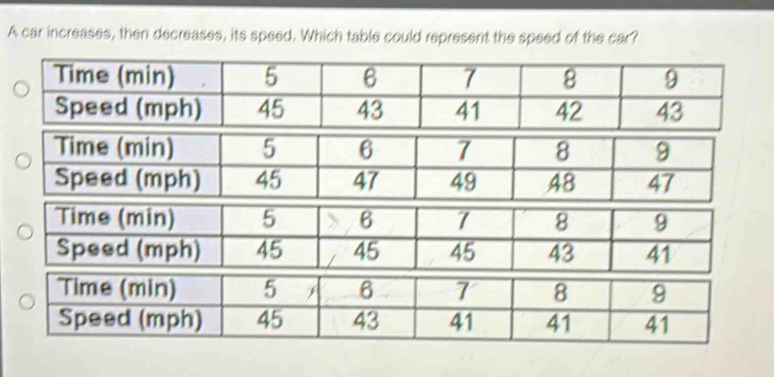 a car increases, then decreases, its speed. which table could represent the speed of the car? time (min) 5 6 7 8 9 speed (mph) 45 43 41 42 43 time (min) 5 6 7 8 9 speed (mph) 45 47 49 48 47 time (min) 5 6 7 8 9 speed (mph) 45 45 45 43 41 time (min) 5 6 7 8 9 speed (mph) 45 43 41 41 41