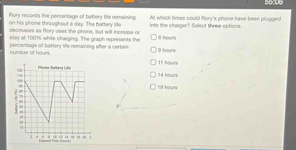 rory records the percentage of battery life remaining on his phone throughout a day. the battery life decreases as rory uses the phone, but will increase or stay at 100% while charging. the graph represents the percentage of battery life remaining after a certain number of hours. at which times could rorys phone have been plugged into the charger? select three options. 6 hours 9 hours 11 hours 14 hours 19 hours phone battery life 120 110 100 90 80 70 60 50 40 30 20 10 0 2 4 6 8 10 12 14 16 18 20 elapsed time (hours)