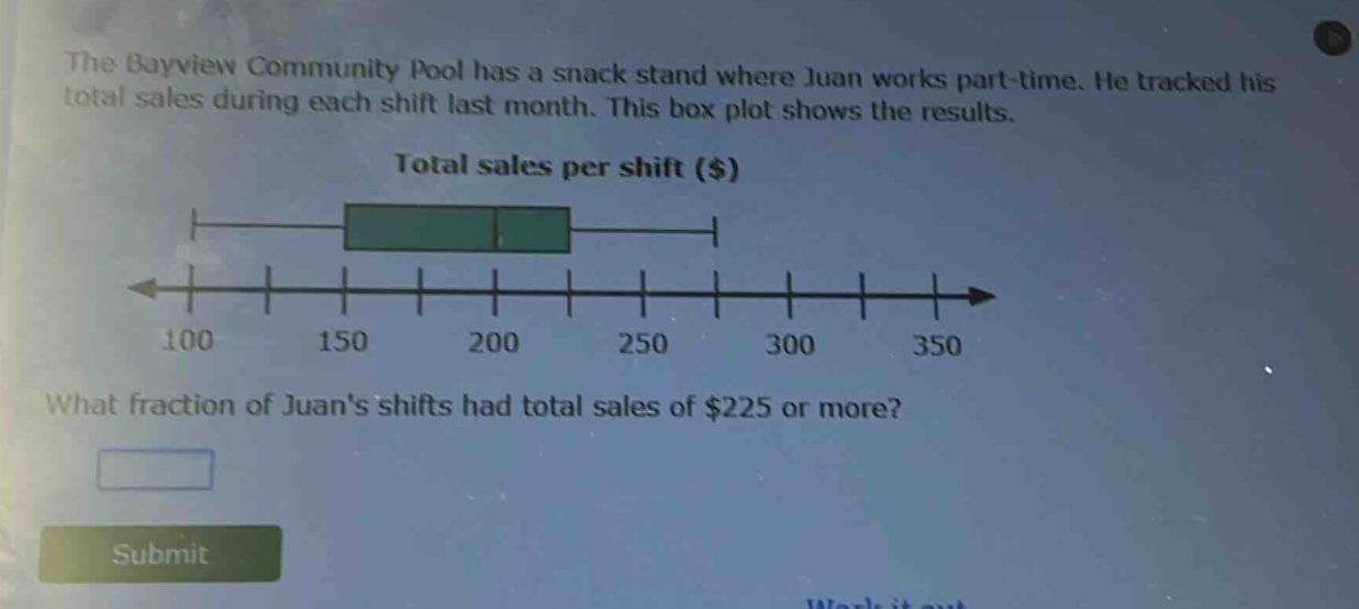 the bayview community pool has a snack stand where juan works part - time. he tracked his total sales during each shift last month. this box plot shows the results. total sales per shift ($) 100 150 200 250 300 350 what fraction of juans shifts had total sales of $225 or more?