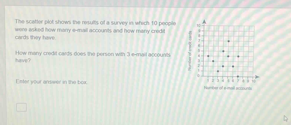 the scatter plot shows the results of a survey in which 10 people were asked how many e - mail accounts and how many credit cards they have. how many credit cards does the person with 3 e - mail accounts have? enter your answer in the box.