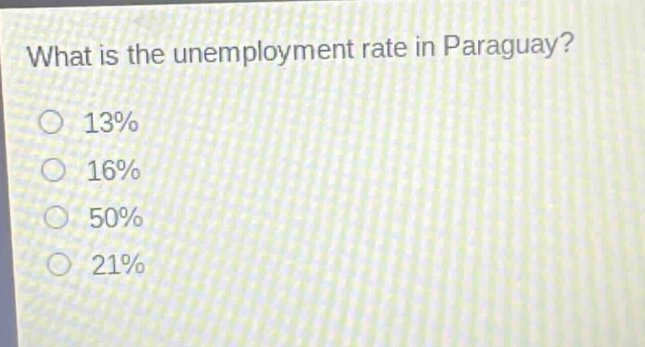 what is the unemployment rate in paraguay?\n13%\n16%\n50%\n21%