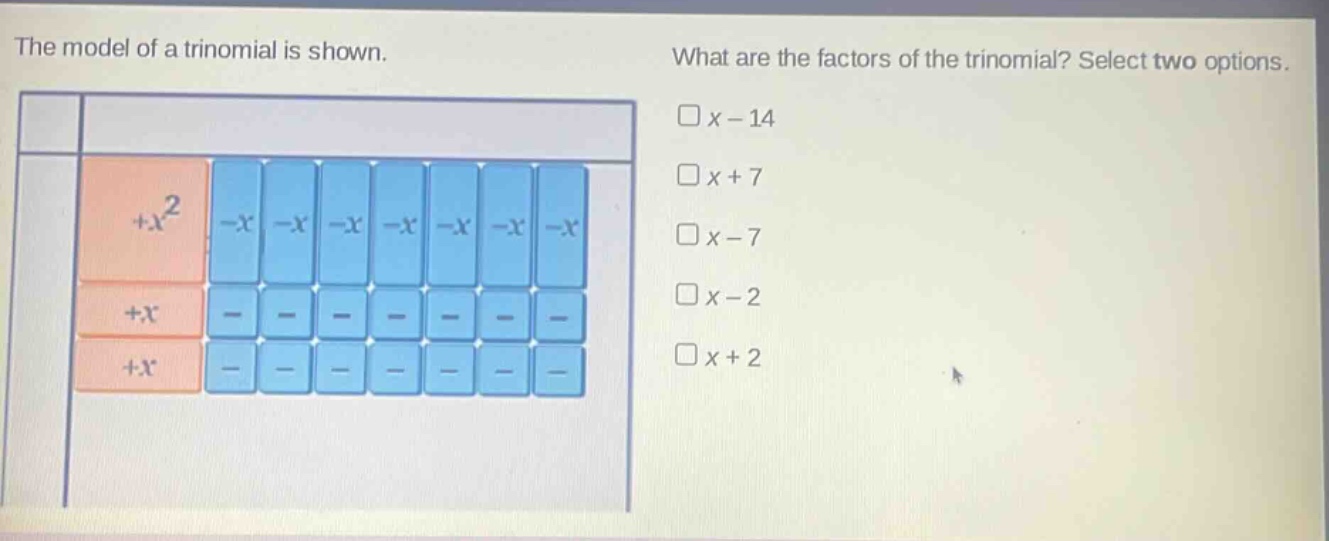 the model of a trinomial is shown. what are the factors of the trinomial? select two options. x - 14 x + 7 x - 7 x - 2 x + 2