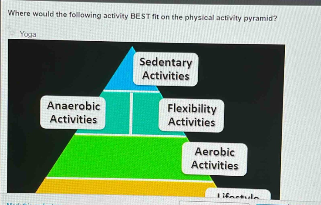 where would the following activity best fit on the physical activity pyramid? yoga