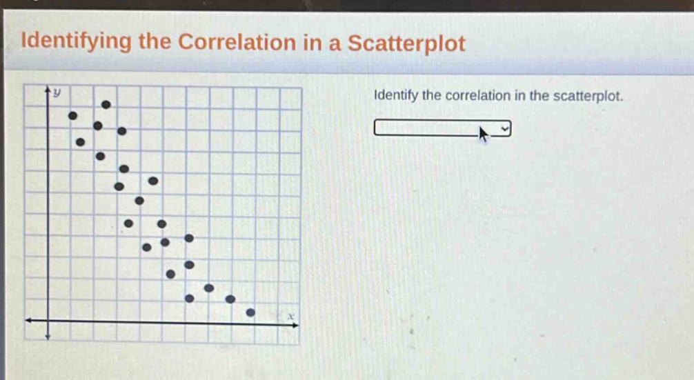 identifying the correlation in a scatterplot identify the correlation in the scatterplot.