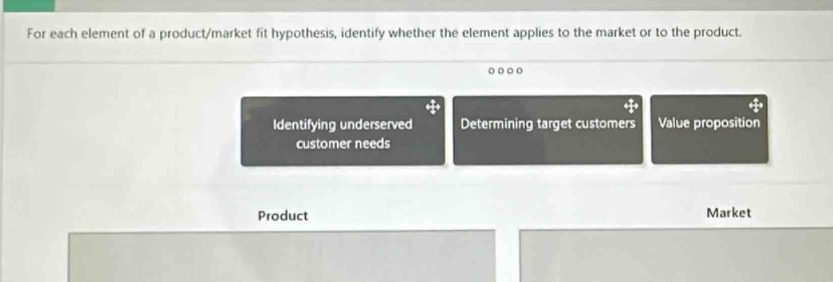 for each element of a product/market fit hypothesis, identify whether the element applies to the market or to the product. identifying underserved customer needs determining target customers value proposition product market