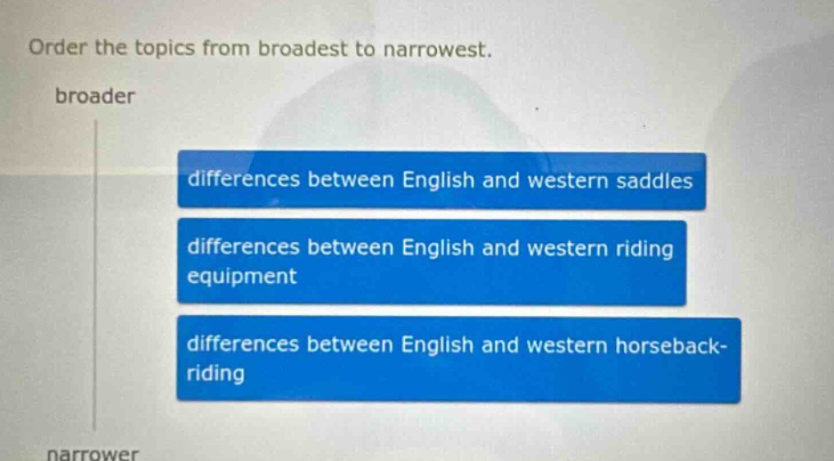 order the topics from broadest to narrowest. broader differences between english and western saddles differences between english and western riding equipment differences between english and western horseback - riding narrower