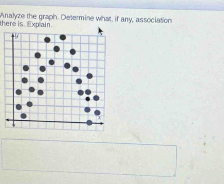 analyze the graph. determine what, if any, association there is. explain.