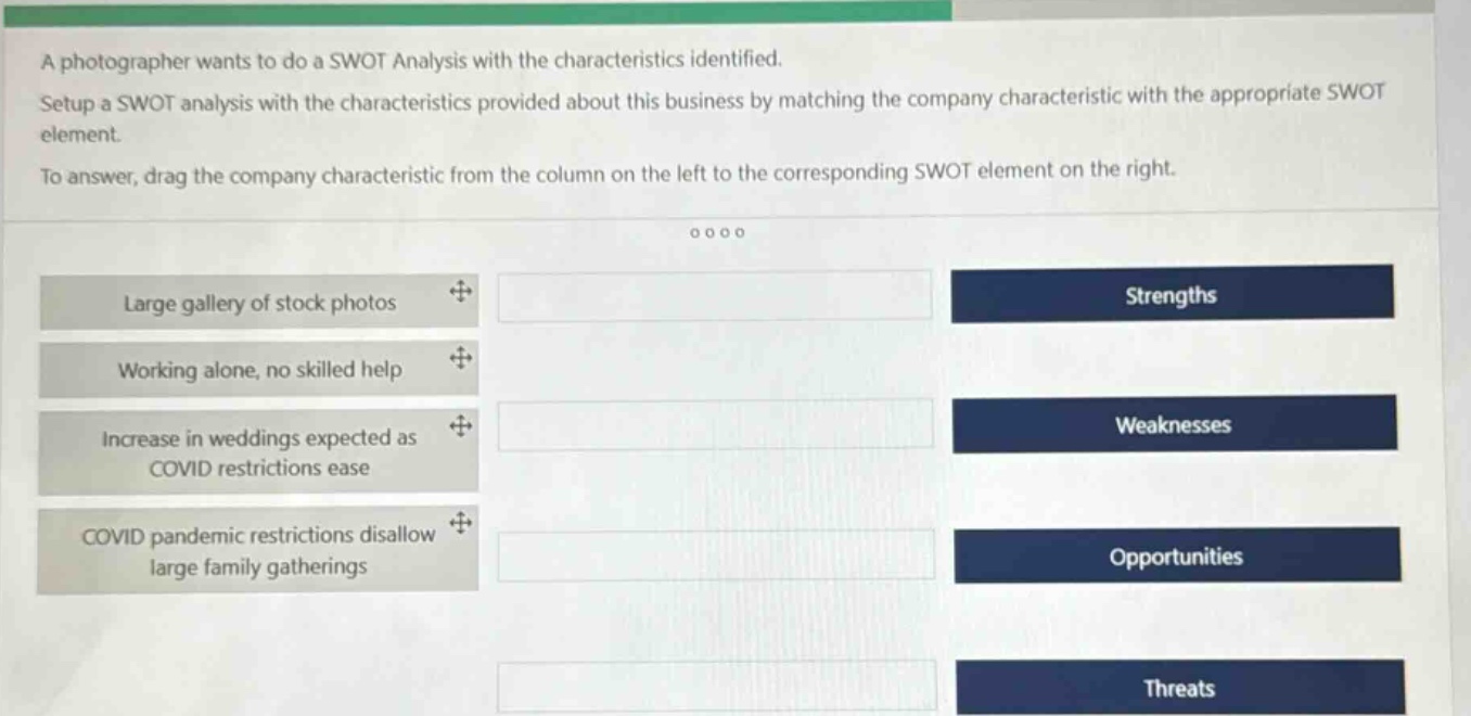 a photographer wants to do a swot analysis with the characteristics identified. setup a swot analysis with the characteristics provided about this business by matching the company characteristic with the appropriate swot element. to answer, drag the company characteristic from the column on the left to the corresponding swot element on the right. large gallery of stock photos working alone, no skilled help increase in weddings expected as covid restrictions ease covid pandemic restrictions disallow large family gatherings strengths weaknesses opportunities threats