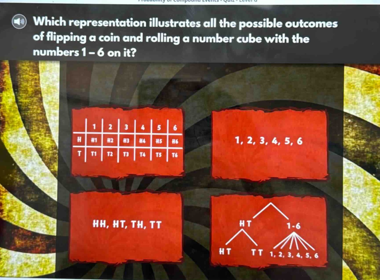 which representation illustrates all the possible outcomes of flipping a coin and rolling a number cube with the numbers 1 - 6 on it?