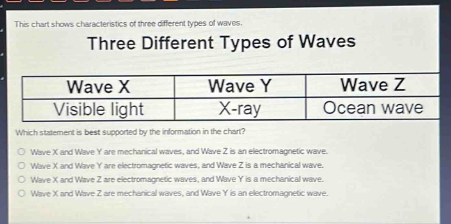 this chart shows characteristics of three different types of waves. three different types of waves wave x visible light wave y x - ray wave z ocean wave which statement is best supported by the information in the chart? wave x and wave y are mechanical waves, and wave z is an electromagnetic wave. wave x and wave y are electromagnetic waves, and wave z is a mechanical wave. wave x and wave z are electromagnetic waves, and wave y is a mechanical wave. wave x and wave z are mechanical waves, and wave y is an electromagnetic wave.