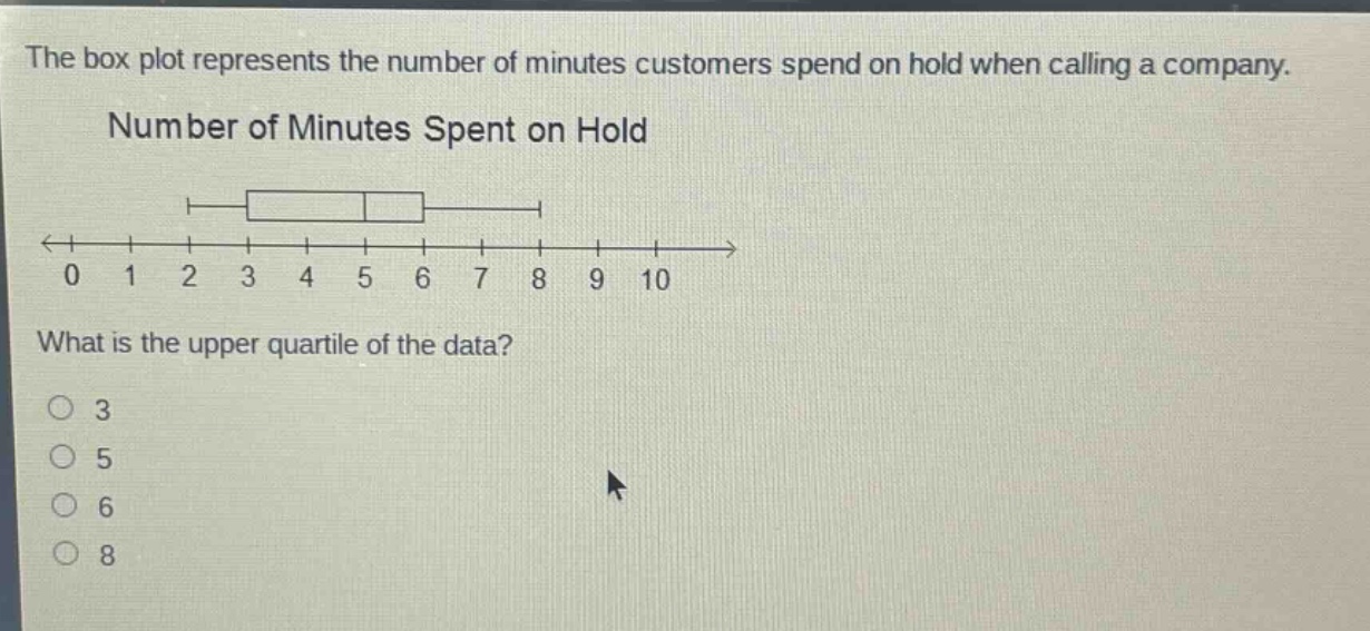 the box plot represents the number of minutes customers spend on hold when calling a company. number of minutes spent on hold what is the upper quartile of the data? 3 5 6 8