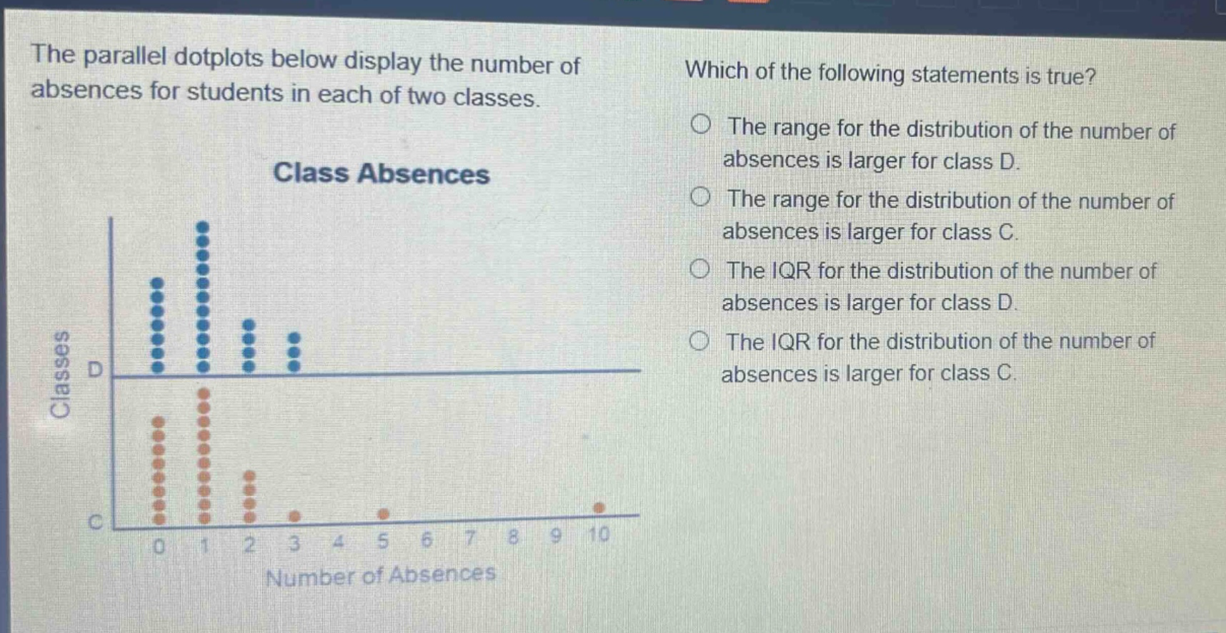 the parallel dotplots below display the number of absences for students in each of two classes. which of the following statements is true? the range for the distribution of the number of absences is larger for class d. the range for the distribution of the number of absences is larger for class c. the iqr for the distribution of the number of absences is larger for class d. the iqr for the distribution of the number of absences is larger for class c.