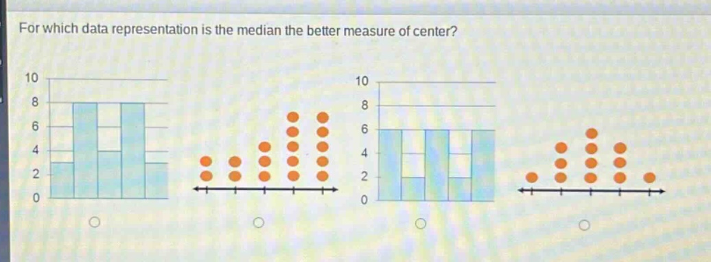 for which data representation is the median the better measure of center?