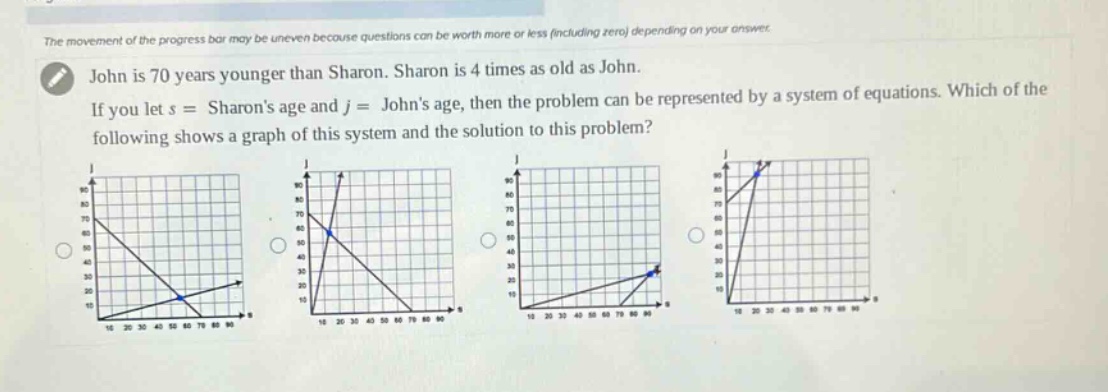 the movement of the progress bar may be uneven because questions can be worth more or less (including zero) depending on your answer. john is 70 years younger than sharon. sharon is 4 times as old as john. if you let s = sharons age and j = johns age, then the problem can be represented by a system of equations. which of the following shows a graph of this system and the solution to this problem?
