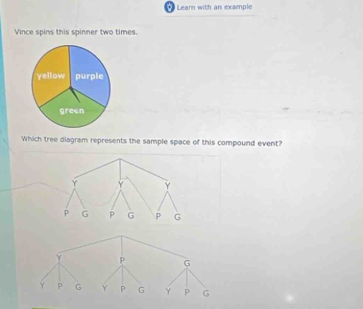 vince spins this spinner two times. which tree diagram represents the sample space of this compound event?