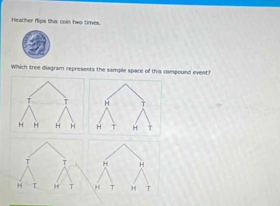 heather flips this coin two times. which tree diagram represents the sample space of this compound event?