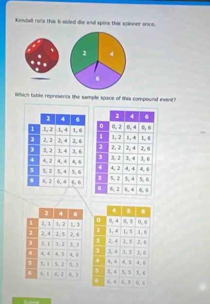 kendall rolls this 6 - sided die and spins this spinner once. which table represents the sample space of this compound event?