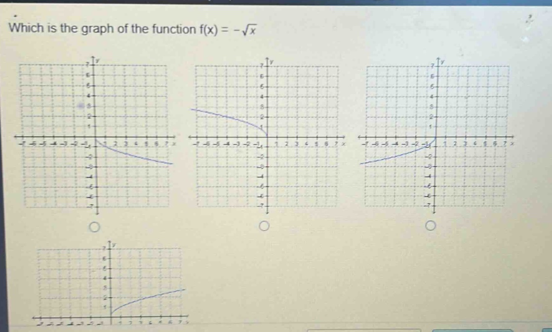 which is the graph of the function f(x) = -√x