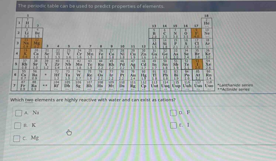 the periodic table can be used to predict properties of elements. which two elements are highly reactive with water and can exist as cations? a. na b. k c. mg d. f e. i