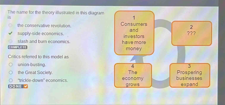 the name for the theory illustrated in this diagram is the conservative revolution. supply - side economics. slash and burn economics. complete critics referred to this model as union - busting. the great society. “trickle - down” economics. done