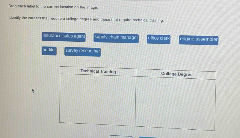 drag each label to the correct location on the image. identify the careers that require a college degree and those that require technical training. insurance sales agent supply chain manager office clerk engine assembler auditor survey researcher technical training college degree