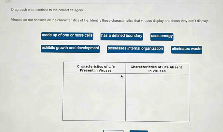 drag each characteristic to the correct category. viruses do not possess all the characteristics of life. identify those characteristics that viruses display and those they dont display. made up of one or more cells has a defined boundary uses energy exhibits growth and development possesses internal organization eliminates waste characteristics of life present in viruses characteristics of life absent in viruses